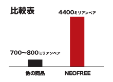 ミリアンペア