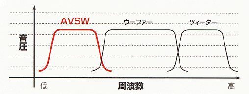 仮想3WAY周波数グラフ