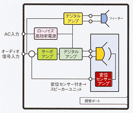 モーションフィードバックとは